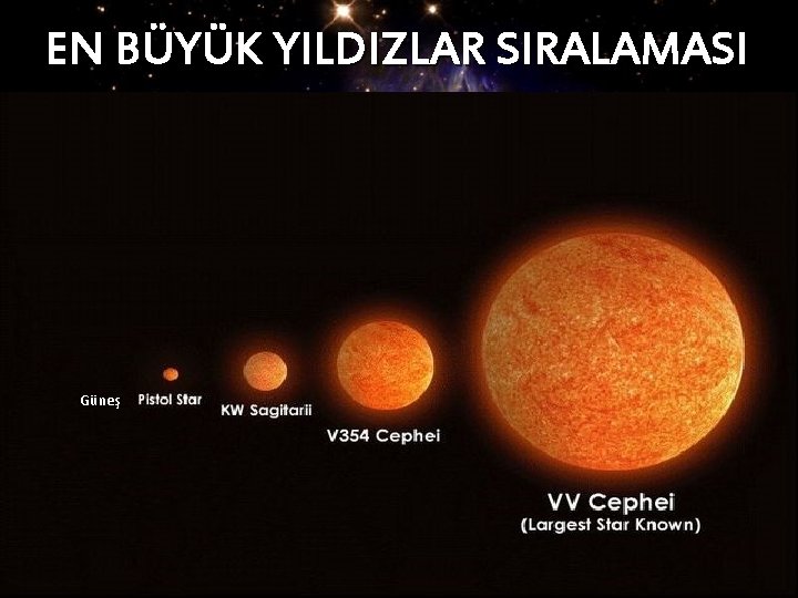 EN BÜYÜK YILDIZLAR SIRALAMASI Güneş EN BÜYÜK YILDIZLAR SIRALAMASI Güneş