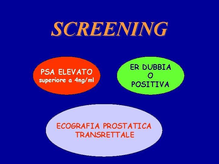 SCREENING PSA ELEVATO superiore a 4 ng/ml ER DUBBIA O POSITIVA ECOGRAFIA PROSTATICA TRANSRETTALE