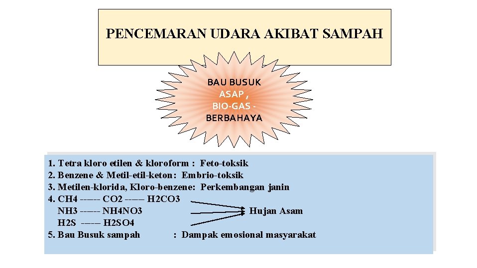 PENCEMARAN UDARA AKIBAT SAMPAH BAU BUSUK ASAP , BIO-GAS BERBAHAYA 1. Tetra kloro etilen