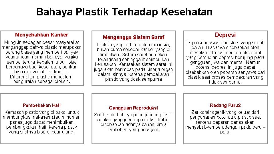 Bahaya Plastik Terhadap Kesehatan Menyebabkan Kanker Menganggu Sistem Saraf Depresi Mungkin sebagian besar masyarakat