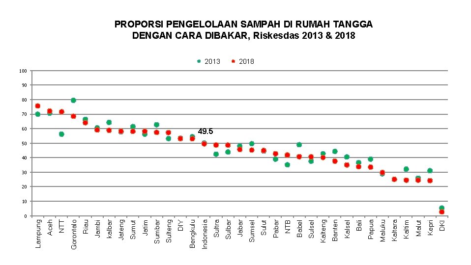 3 DKI Kepri Malut Kaltim Kaltara Maluku Papua Bali Kalsel Banten Kalteng Sulsel Babel