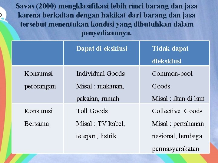 Savas (2000) mengklasifikasi lebih rinci barang dan jasa karena berkaitan dengan hakikat dari barang