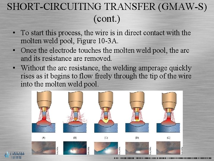SHORT-CIRCUITING TRANSFER (GMAW-S) (cont. ) • To start this process, the wire is in