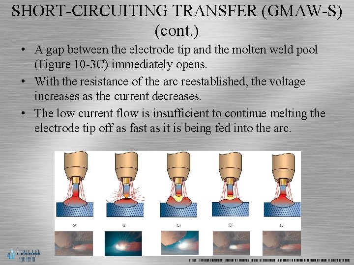 SHORT-CIRCUITING TRANSFER (GMAW-S) (cont. ) • A gap between the electrode tip and the