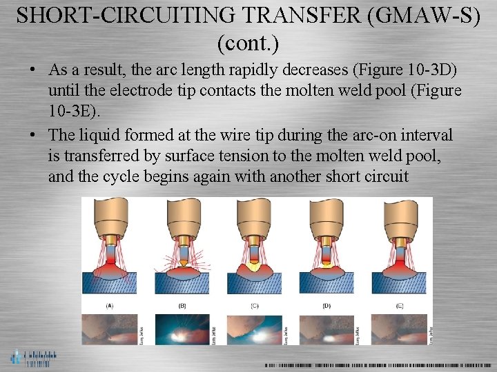 SHORT-CIRCUITING TRANSFER (GMAW-S) (cont. ) • As a result, the arc length rapidly decreases