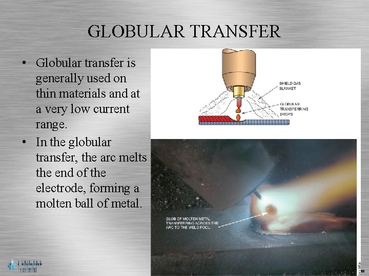 GLOBULAR TRANSFER • Globular transfer is generally used on thin materials and at a