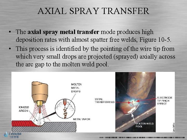 AXIAL SPRAY TRANSFER • The axial spray metal transfer mode produces high deposition rates