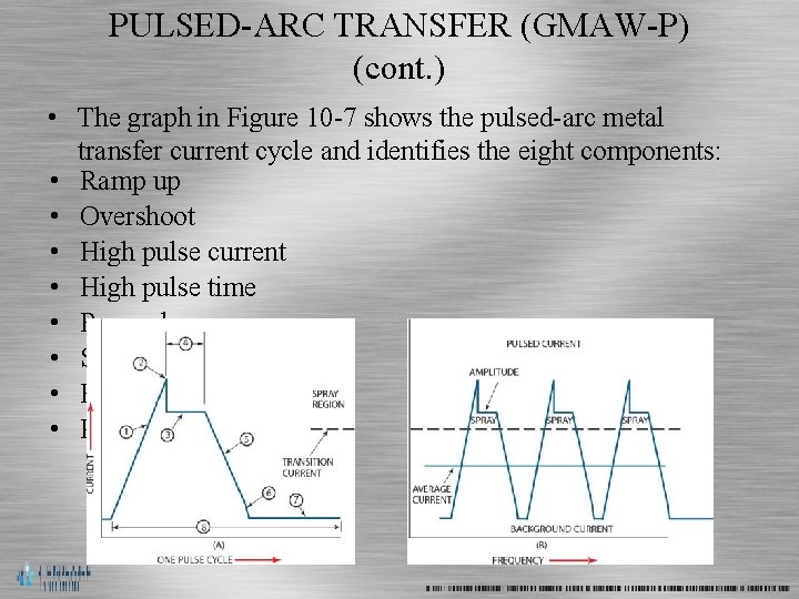 PULSED-ARC TRANSFER (GMAW-P) (cont. ) • The graph in Figure 10 -7 shows the