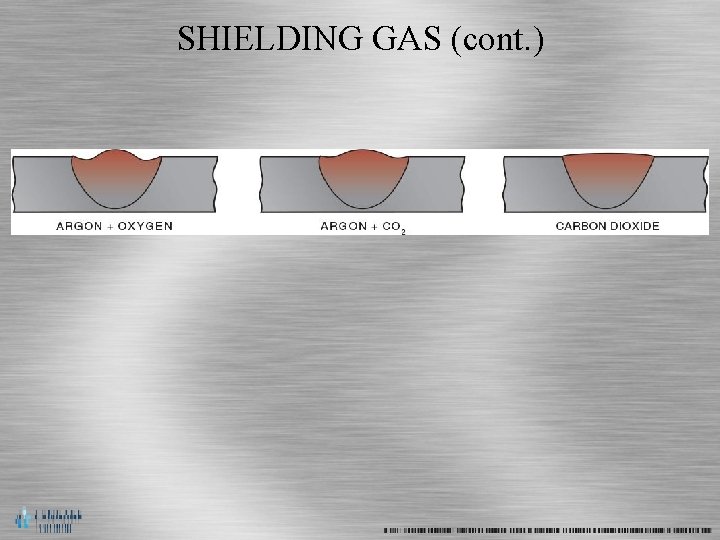 SHIELDING GAS (cont. ) 