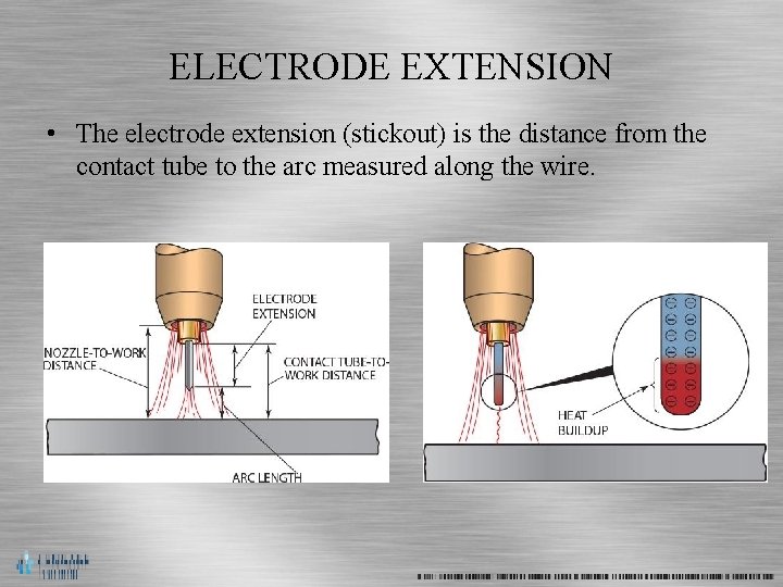 ELECTRODE EXTENSION • The electrode extension (stickout) is the distance from the contact tube