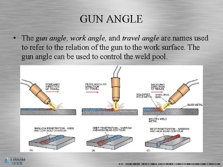 GUN ANGLE • The gun angle, work angle, and travel angle are names used