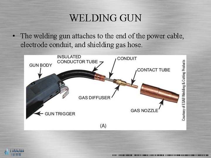 WELDING GUN • The welding gun attaches to the end of the power cable,