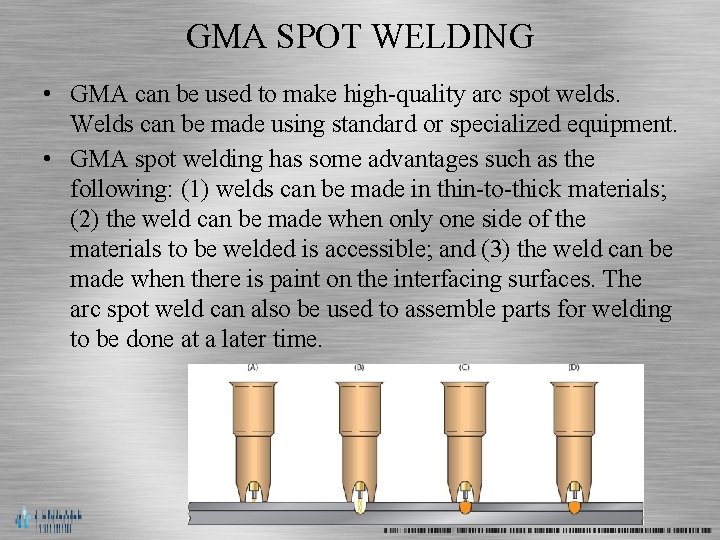 GMA SPOT WELDING • GMA can be used to make high-quality arc spot welds.