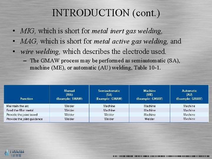 INTRODUCTION (cont. ) • MIG, which is short for metal inert gas welding, •