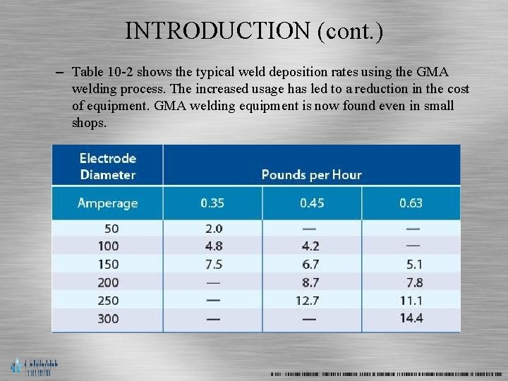 INTRODUCTION (cont. ) – Table 10 -2 shows the typical weld deposition rates using
