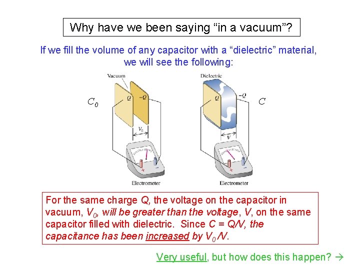 Why have we been saying “in a vacuum”? If we fill the volume of