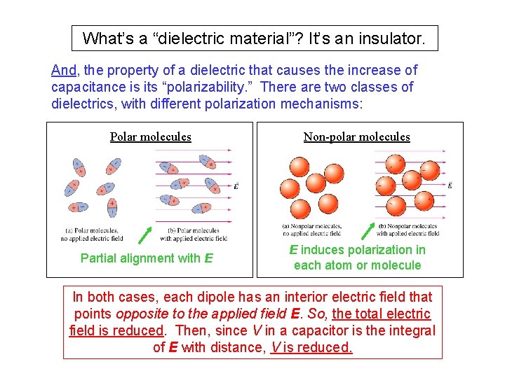 What’s a “dielectric material”? It’s an insulator. And, the property of a dielectric that