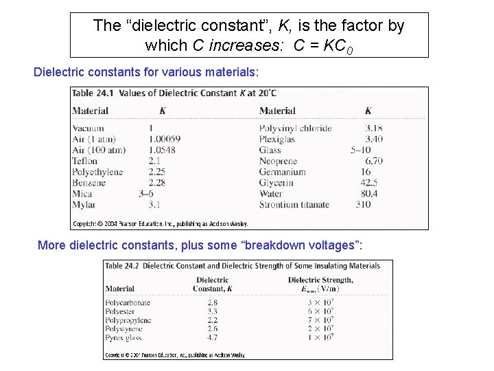 The “dielectric constant”, K, is the factor by which C increases: C = KC