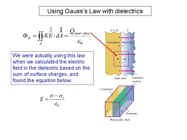Using Gauss’s Law with dielectrics We were actually using this law when we calculated