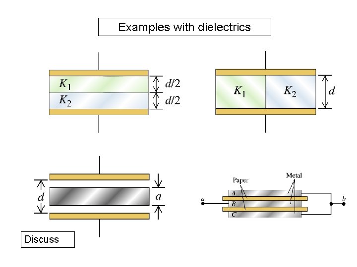 Examples with dielectrics Discuss 