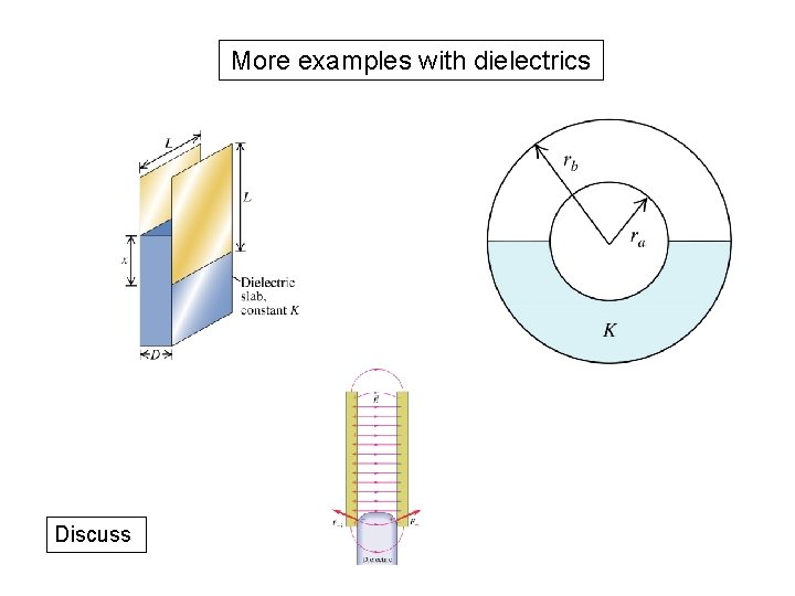 More examples with dielectrics Discuss 