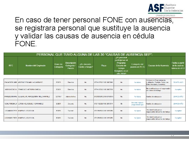 En caso de tener personal FONE con ausencias, se registrara personal que sustituye la