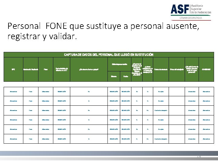 Personal FONE que sustituye a personal ausente, registrar y validar. CAPTURA DE DATOS DEL