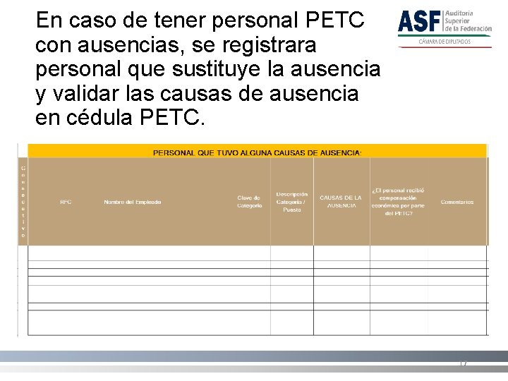 En caso de tener personal PETC con ausencias, se registrara personal que sustituye la