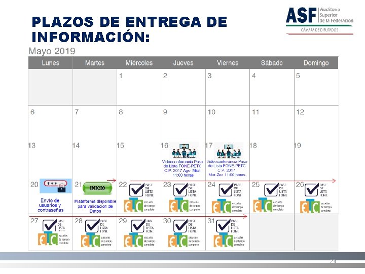 PLAZOS DE ENTREGA DE INFORMACIÓN: 23 