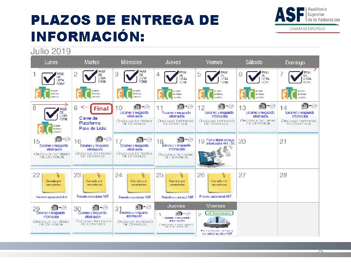 PLAZOS DE ENTREGA DE INFORMACIÓN: 25 