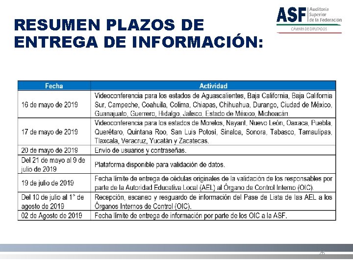 RESUMEN PLAZOS DE ENTREGA DE INFORMACIÓN: 26 