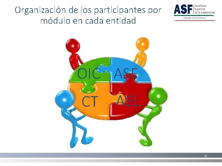 Organización de los participantes por módulo en cada entidad OIC ASF CT AEL 6