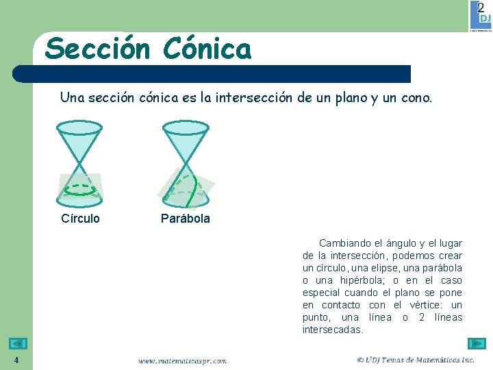 Sección Cónica Una sección cónica es la intersección de un plano y un cono.