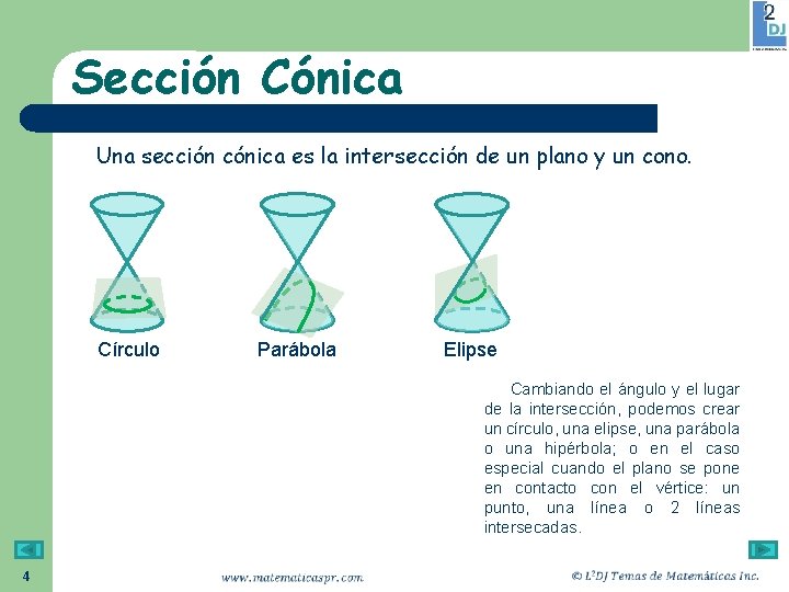 Sección Cónica Una sección cónica es la intersección de un plano y un cono.