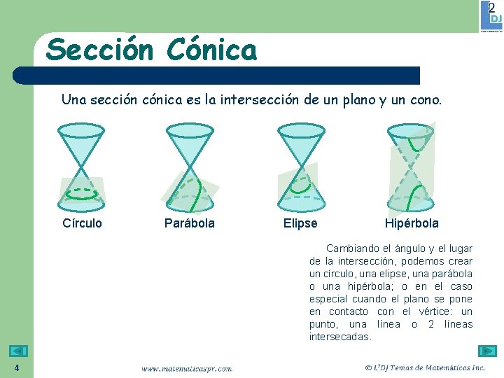 Sección Cónica Una sección cónica es la intersección de un plano y un cono.