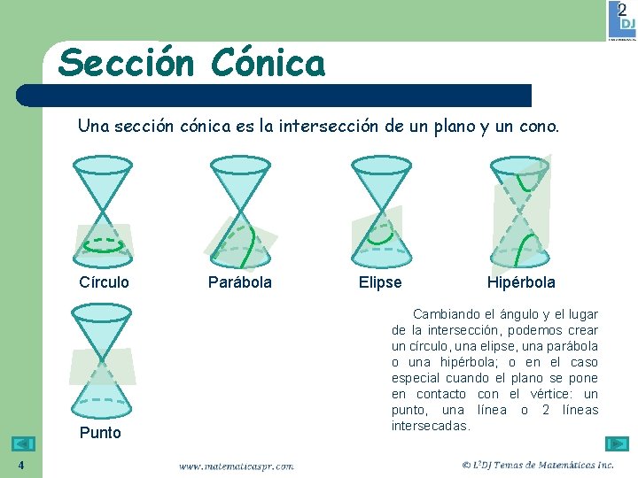 Sección Cónica Una sección cónica es la intersección de un plano y un cono.