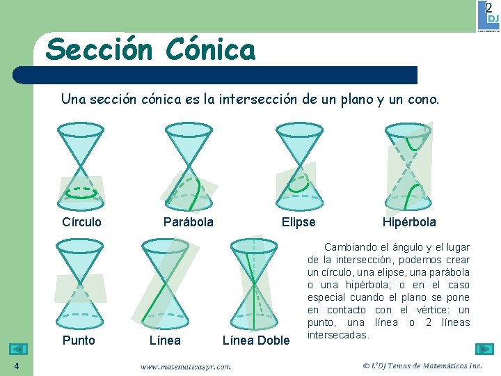 Sección Cónica Una sección cónica es la intersección de un plano y un cono.