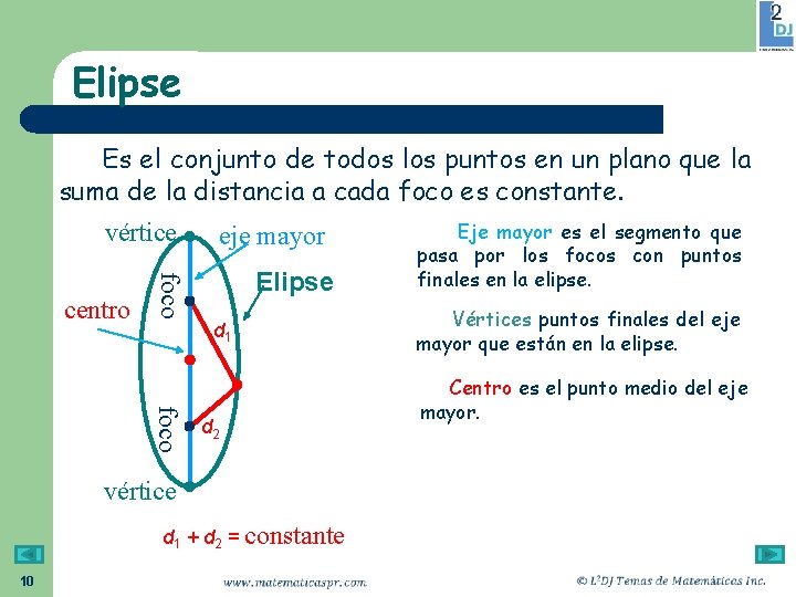 Elipse Es el conjunto de todos los puntos en un plano que la suma