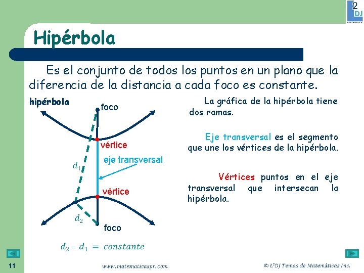 Hipérbola Es el conjunto de todos los puntos en un plano que la diferencia