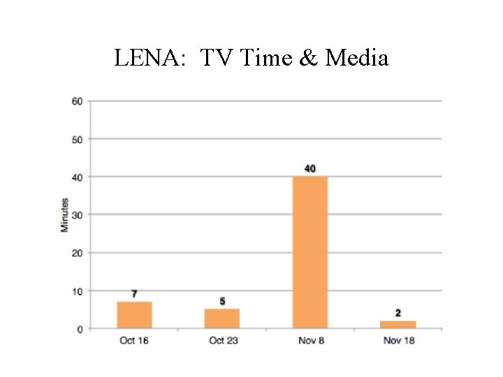 LENA: TV Time & Media 