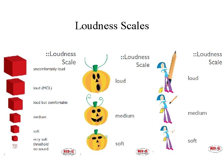 Loudness Scales 