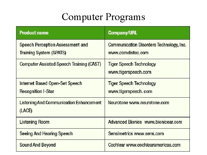 Computer Programs 