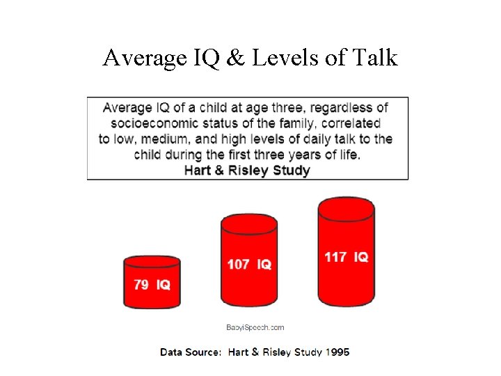 Average IQ & Levels of Talk 