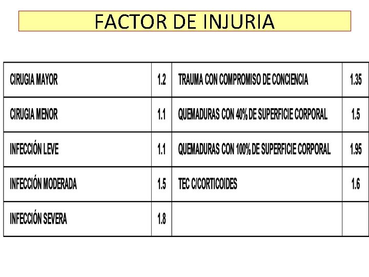 FACTOR DE INJURIA 