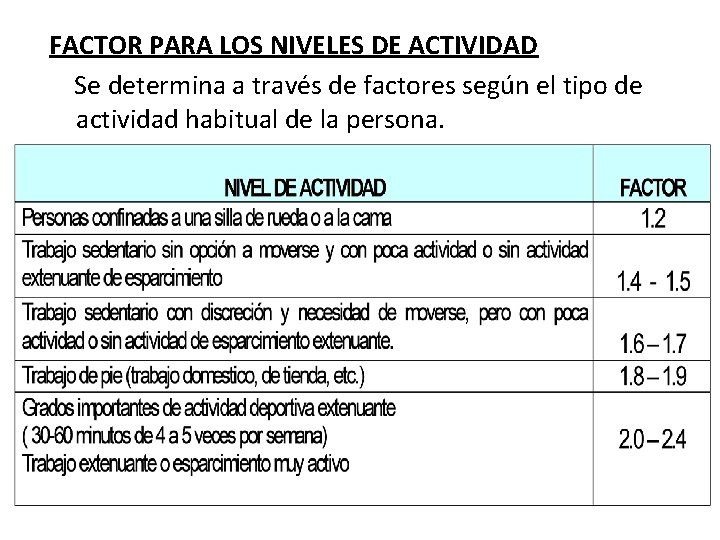 FACTOR PARA LOS NIVELES DE ACTIVIDAD Se determina a través de factores según el
