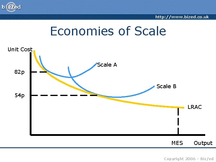 http: //www. bized. co. uk Economies of Scale Unit Cost Scale A 82 p