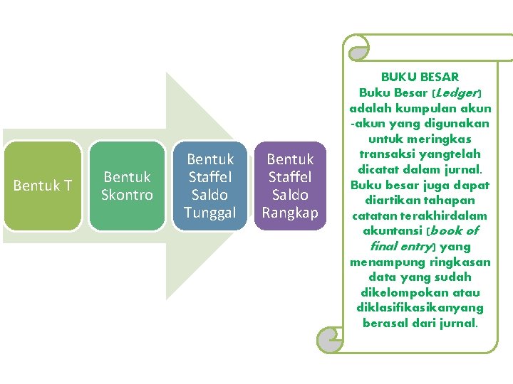Bentuk T Bentuk Skontro Bentuk Staffel Saldo Tunggal Bentuk Staffel Saldo Rangkap BUKU BESAR