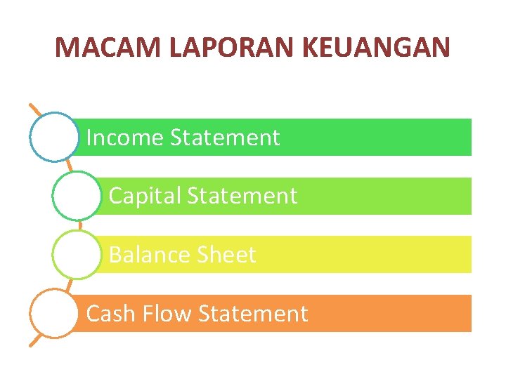 MACAM LAPORAN KEUANGAN Income Statement Capital Statement Balance Sheet Cash Flow Statement 