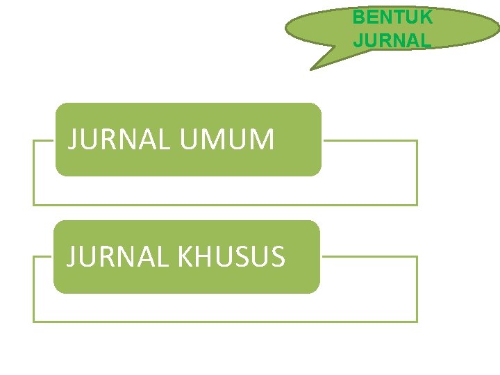 BENTUK JURNAL UMUM JURNAL KHUSUS 