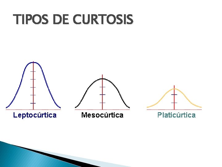 TIPOS DE CURTOSIS 